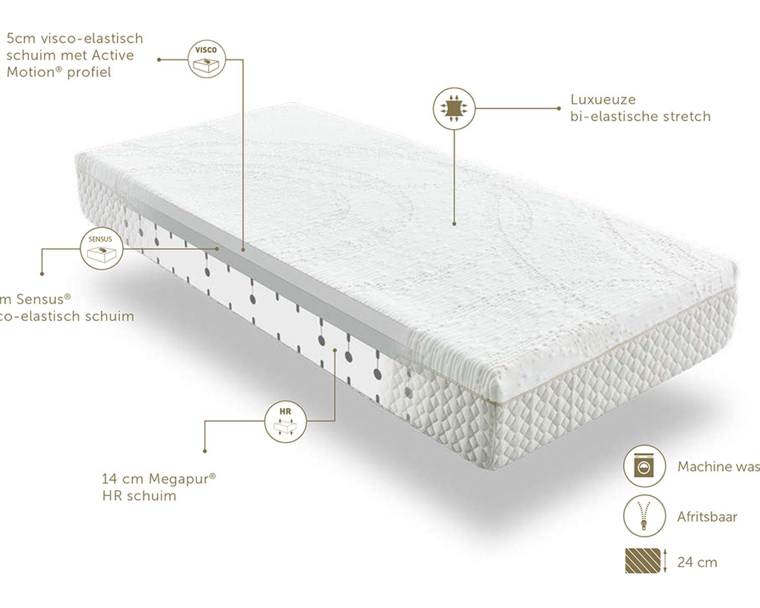 Hybride matras Hypnose info Hybride matras Hypnose info