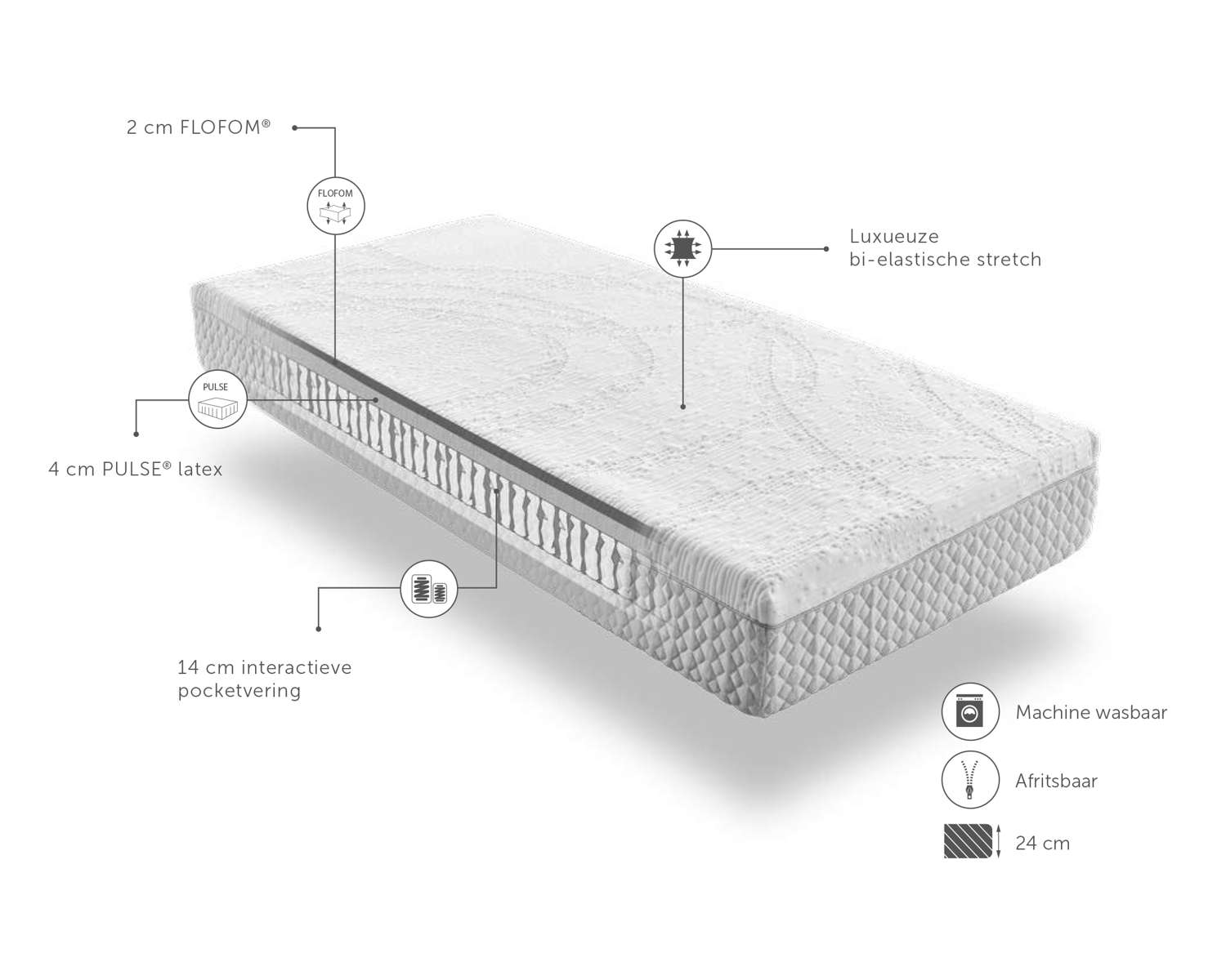 Hybride matras Serenity inhoud Hybride matras Serenity inhoud