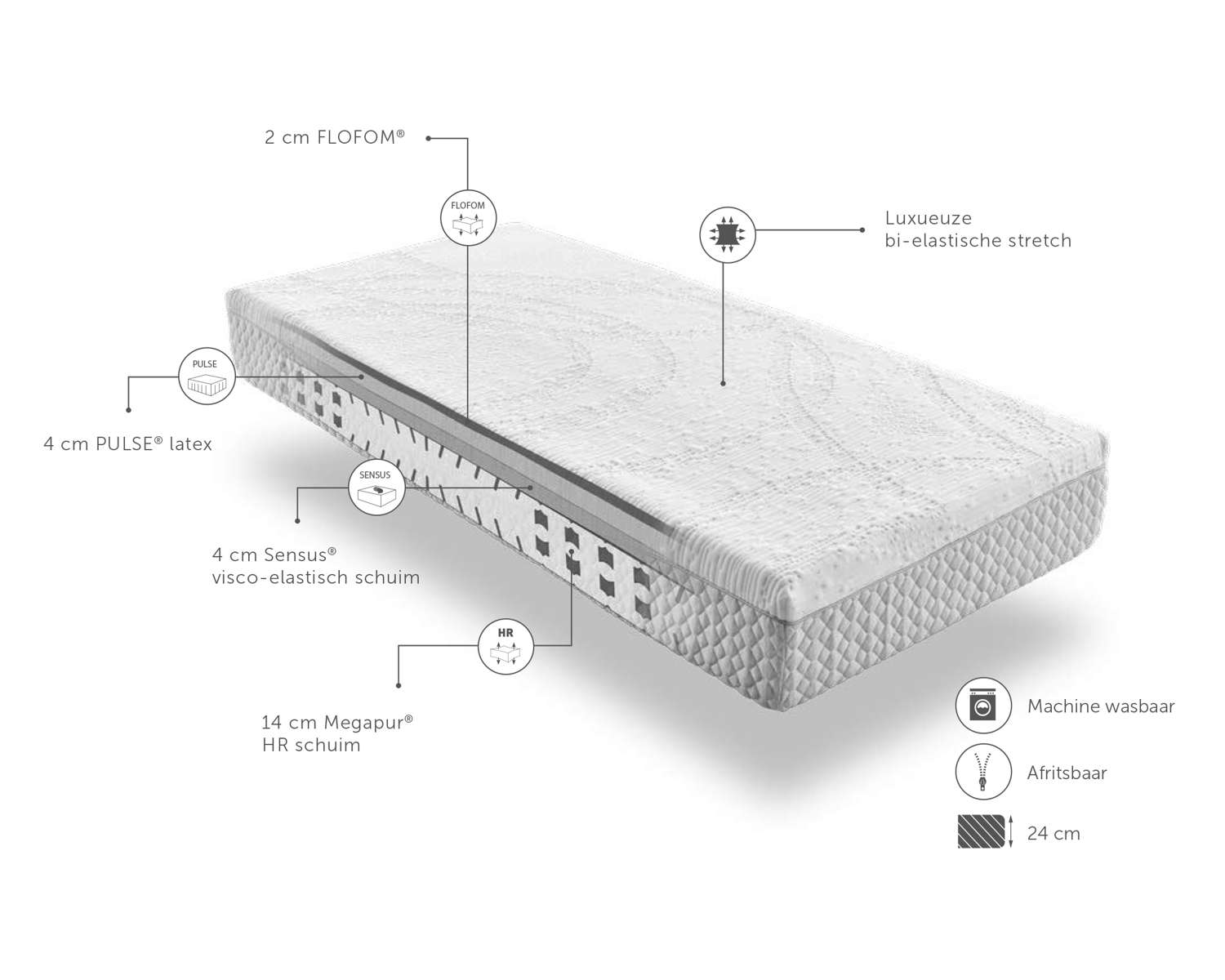 Hybride schuimmatras Hybride schuimmatras